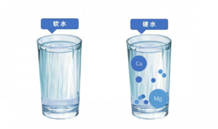 軟水和硬水如何區(qū)別？